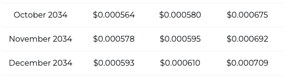 SHIB price prediction